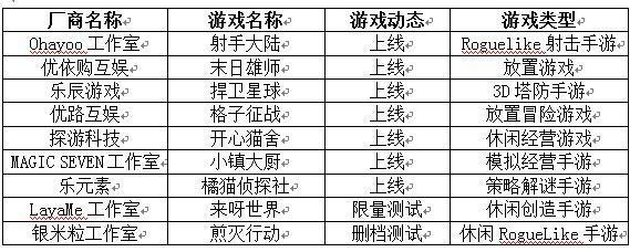 「游戏日历」游戏史上的1月29日:《中国式家长》女儿版上线